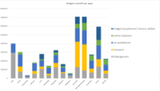 budget_cumule